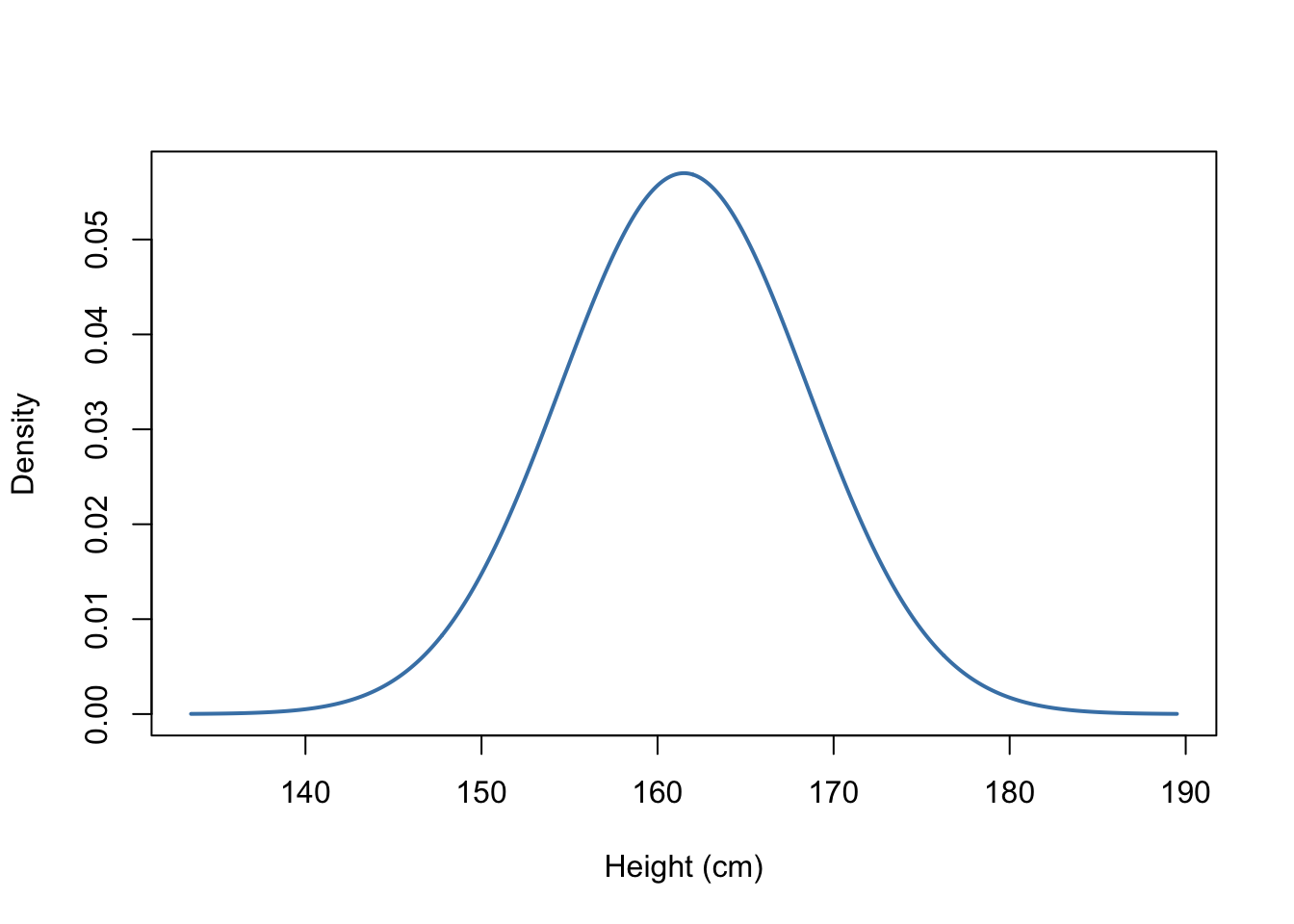 6 Random Variables and Probability Distributions – Statistics Lecture Notes